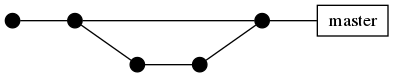 Git graph